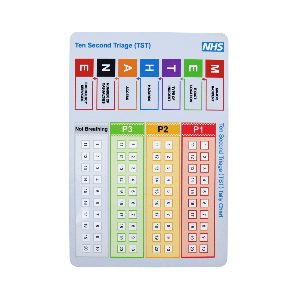 NHS Ten Second Triage - METHANE Triage tool A5 PVC Weatherproof Card - B2B - Doran Tactical InnovationsNHS Ten Second Triage - METHANE Triage tool A5 PVC Weatherproof Card - B2B